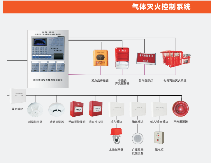 <b>氣體滅火報警控制系統(tǒng)</b>