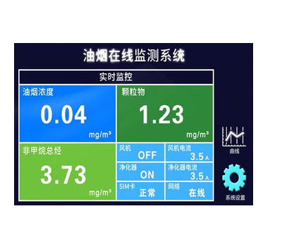 油煙在線監(jiān)測系統(tǒng)